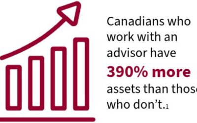 The value of advice: Why you want a financial advisor in your corner